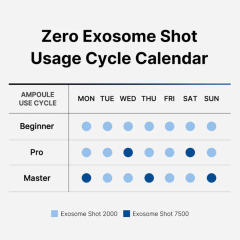 [medicube] One Day Exosome Shot 7500